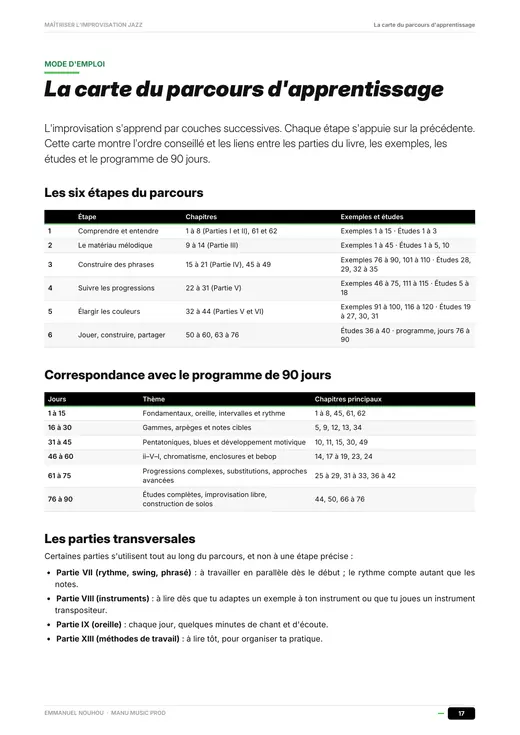 Page 17 du guide : La carte du parcours