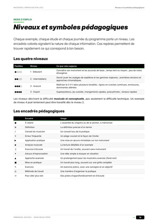 Page 19 du guide : Niveaux et encadrés